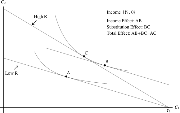 Fisher Figure Analysis