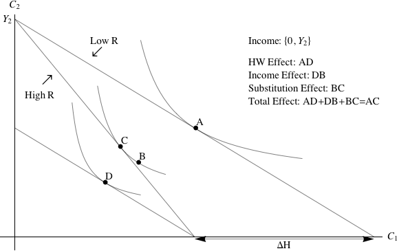Fisher Figure Analysis