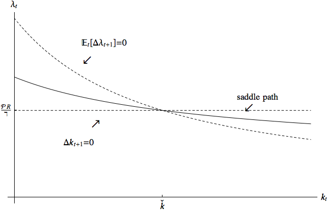 Phase Diagram for \vk