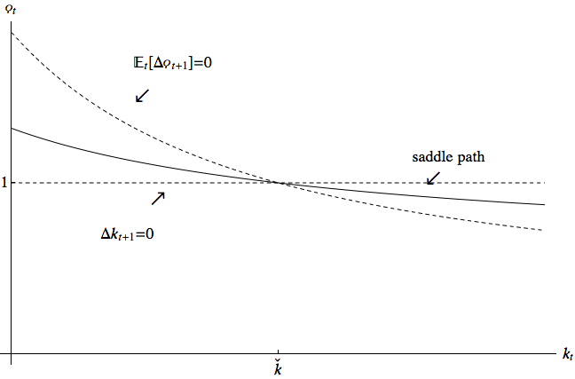 Phase Diagram for \q
