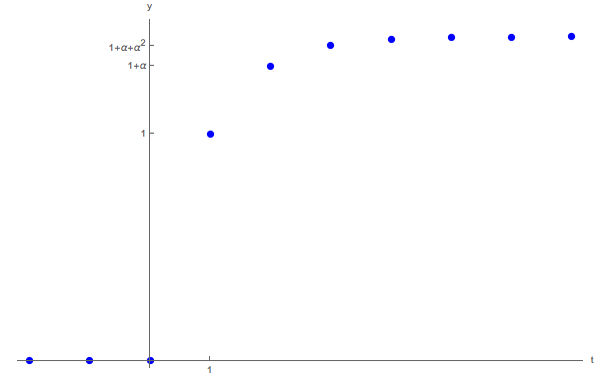 Dynamics of Output With a Random Walk Shock