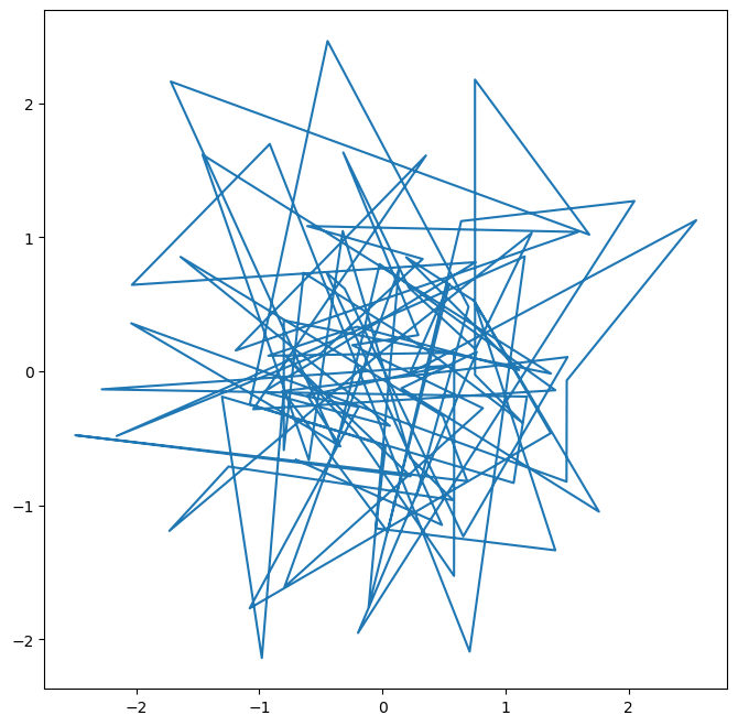 <Figure size 800x800 with 1 Axes>