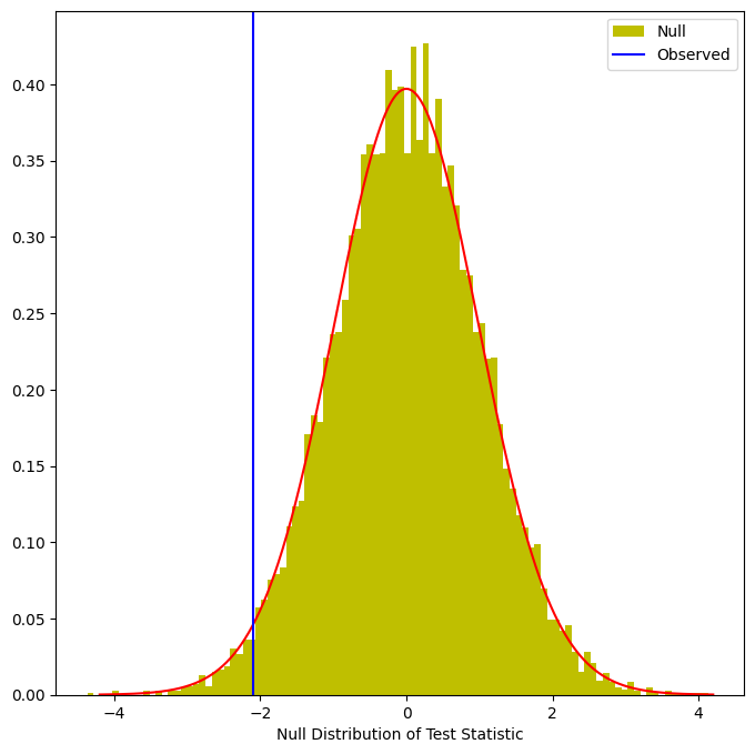 <Figure size 800x800 with 1 Axes>