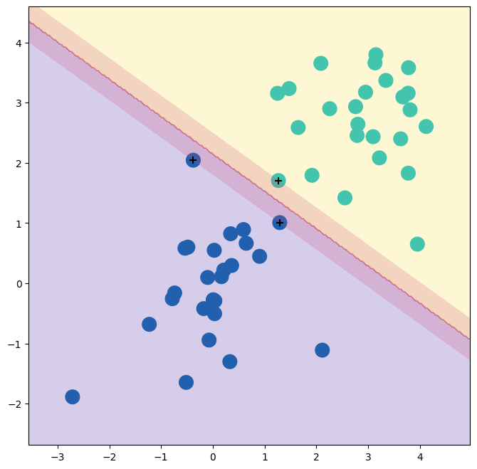 <Figure size 800x800 with 1 Axes>