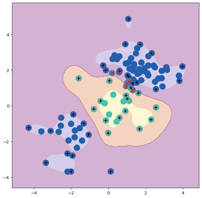 <Figure size 800x800 with 1 Axes>
