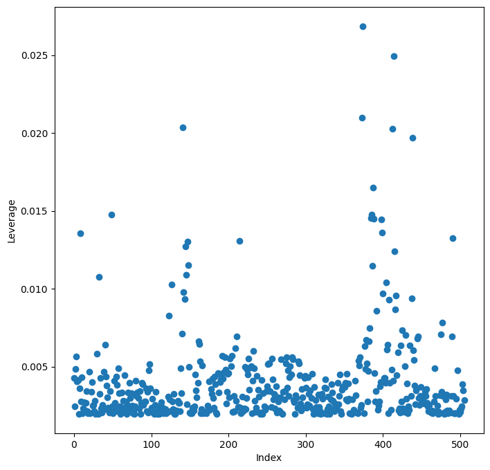 <Figure size 800x800 with 1 Axes>