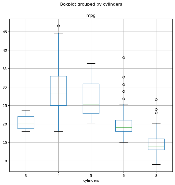 <Figure size 800x800 with 1 Axes>