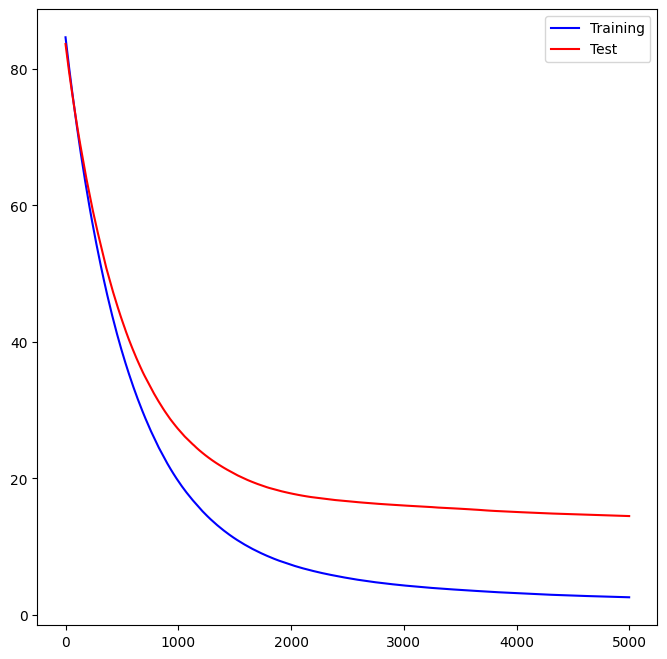 <Figure size 800x800 with 1 Axes>