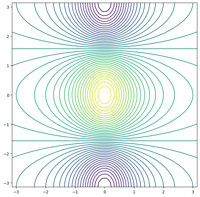 <Figure size 800x800 with 1 Axes>