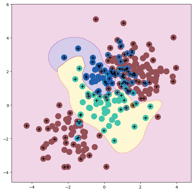 <Figure size 800x800 with 1 Axes>