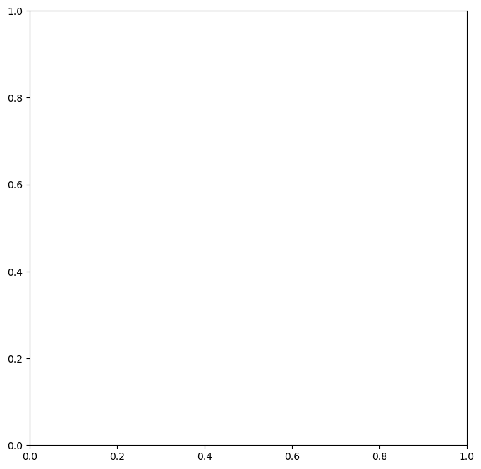 <Figure size 800x800 with 1 Axes>