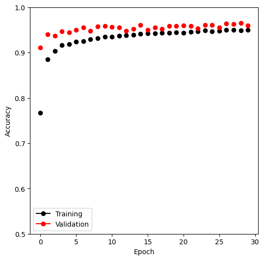 <Figure size 600x600 with 1 Axes>