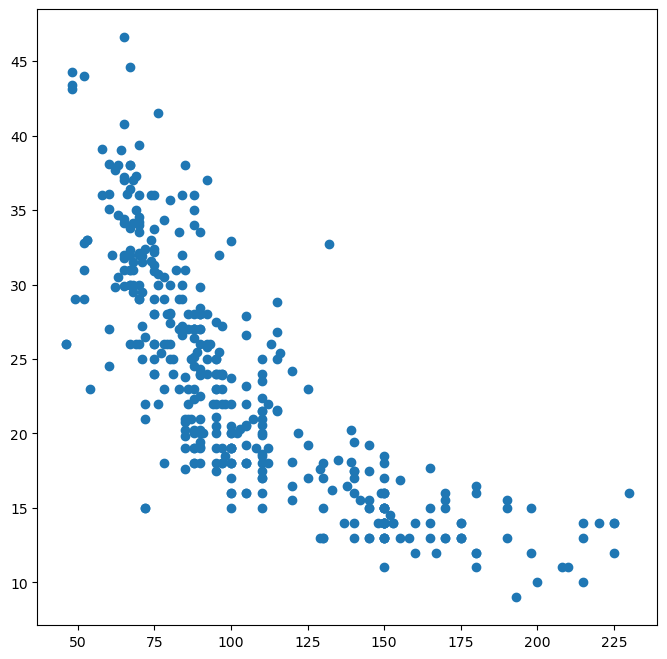 <Figure size 800x800 with 1 Axes>