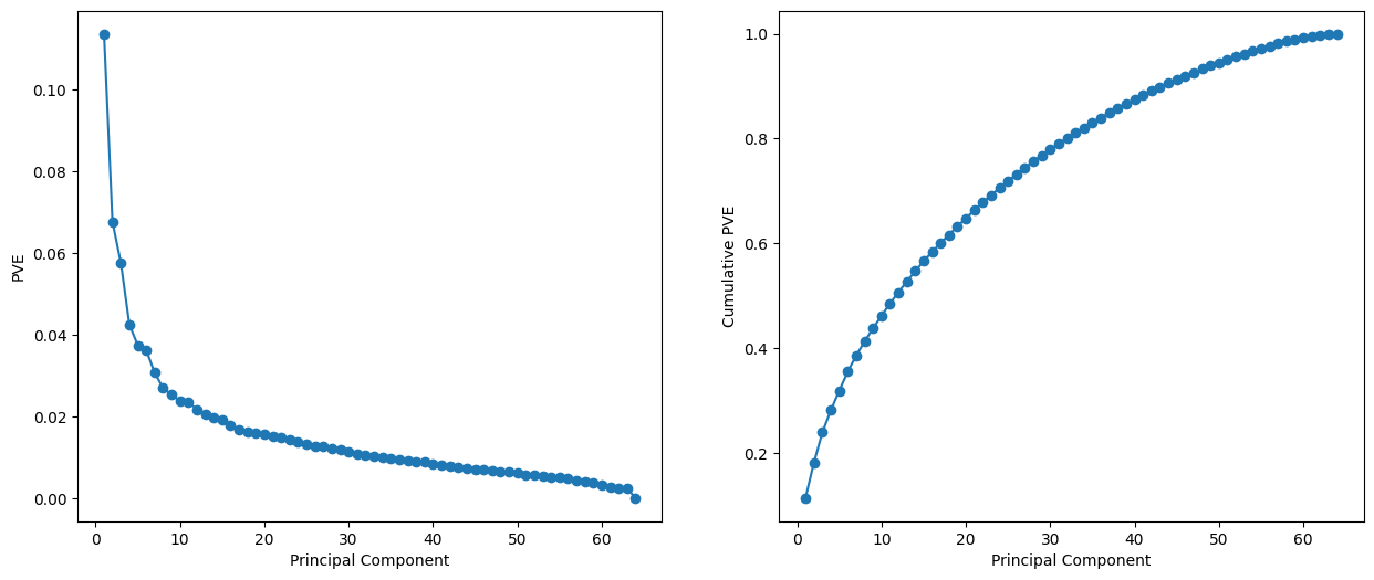 <Figure size 1500x600 with 2 Axes>