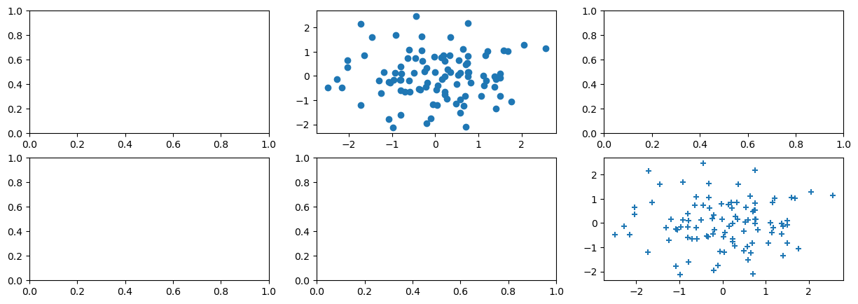 <Figure size 1500x500 with 6 Axes>