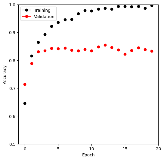 <Figure size 600x600 with 1 Axes>