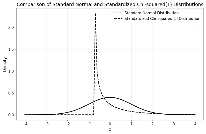 <Figure size 1000x600 with 1 Axes>