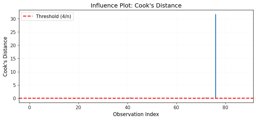 <Figure size 1000x400 with 1 Axes>