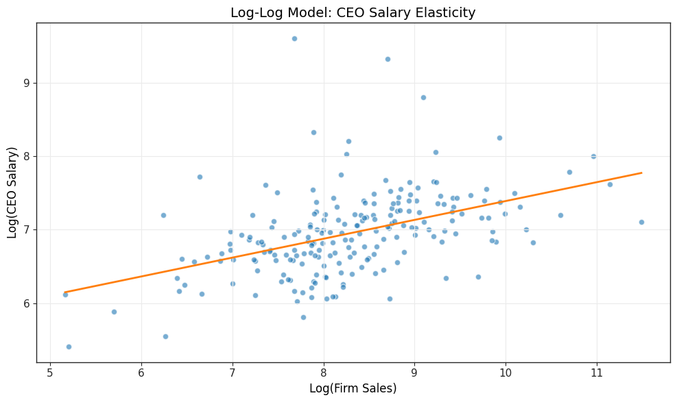 <Figure size 1000x600 with 1 Axes>
