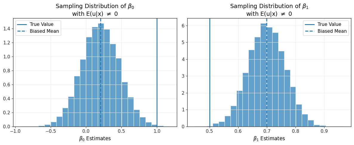<Figure size 1200x500 with 2 Axes>