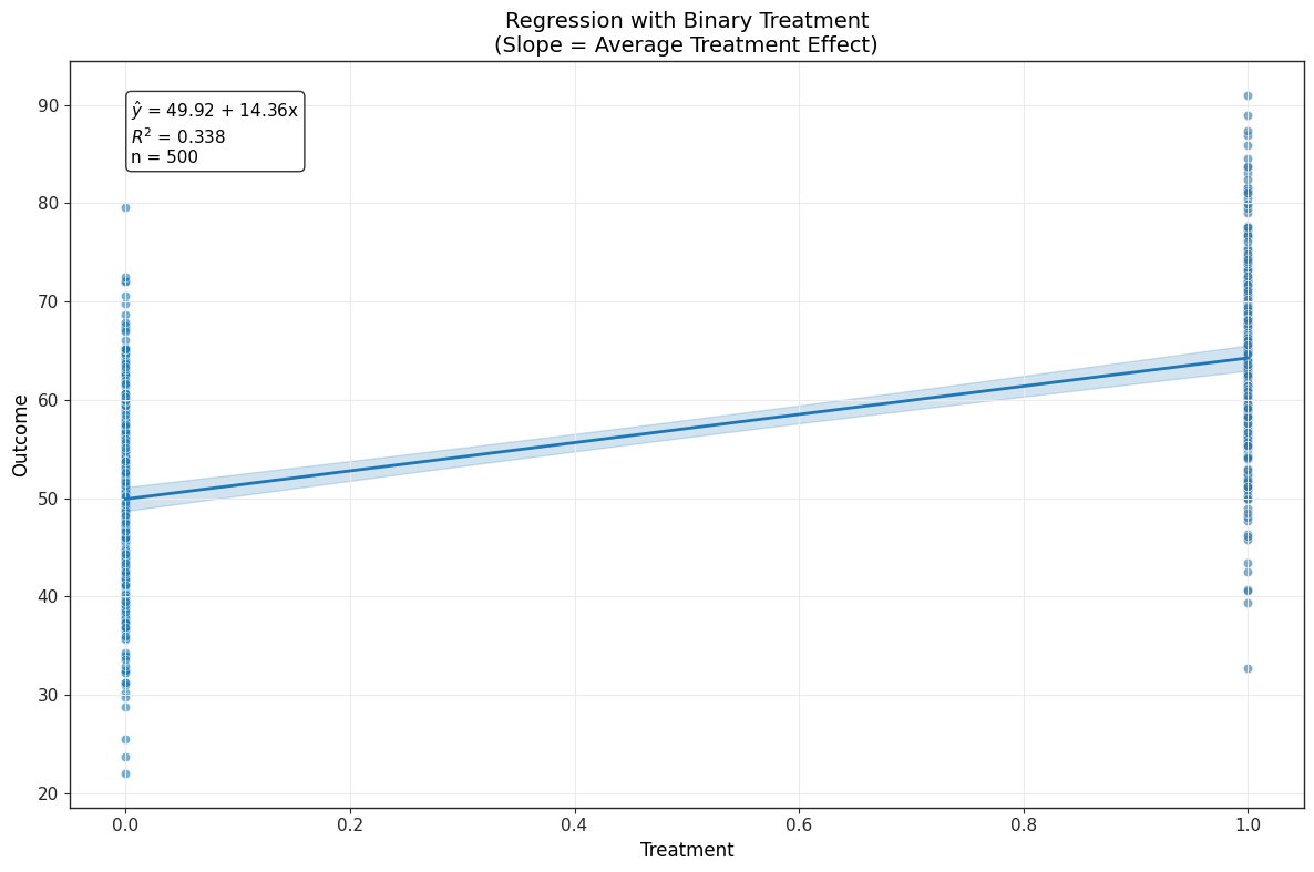 <Figure size 1200x800 with 1 Axes>