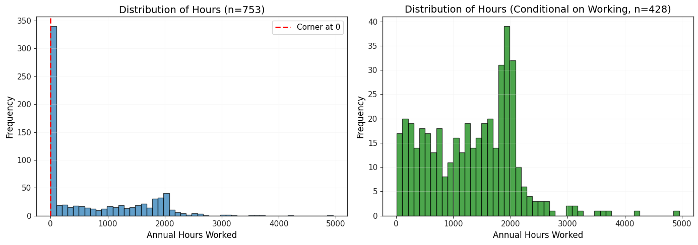 <Figure size 1400x500 with 2 Axes>