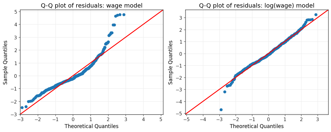 <Figure size 1100x450 with 2 Axes>