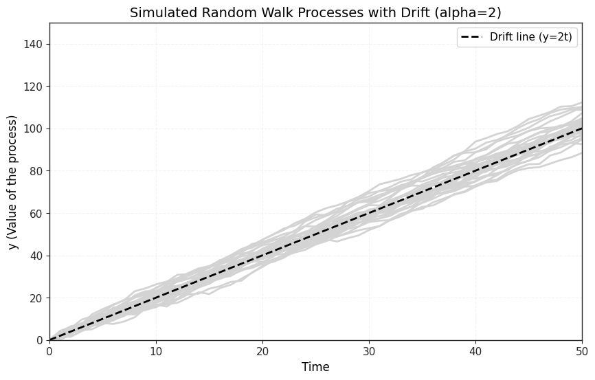 <Figure size 1000x600 with 1 Axes>