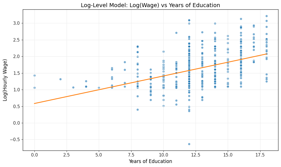 <Figure size 1000x600 with 1 Axes>