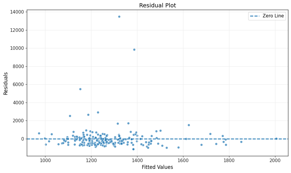 <Figure size 1000x600 with 1 Axes>