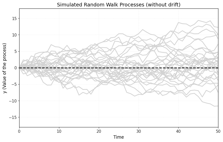 <Figure size 1000x600 with 1 Axes>