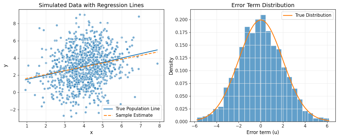 <Figure size 1200x500 with 2 Axes>