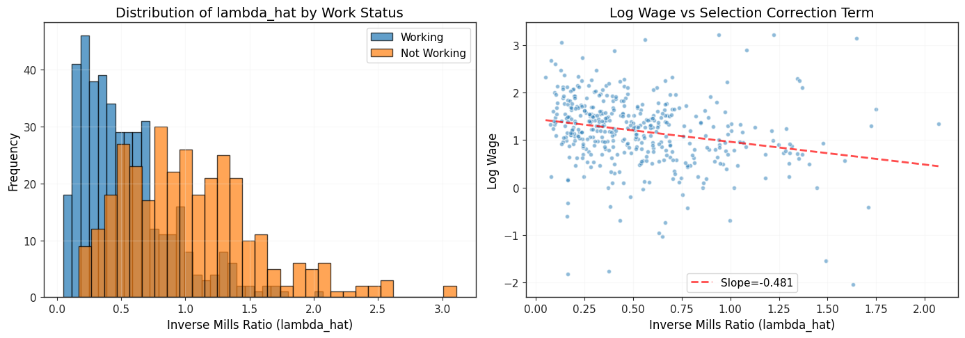 <Figure size 1400x500 with 2 Axes>