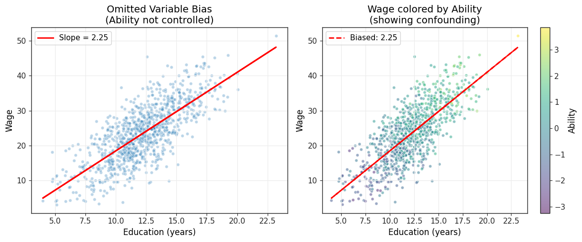 <Figure size 1200x500 with 3 Axes>