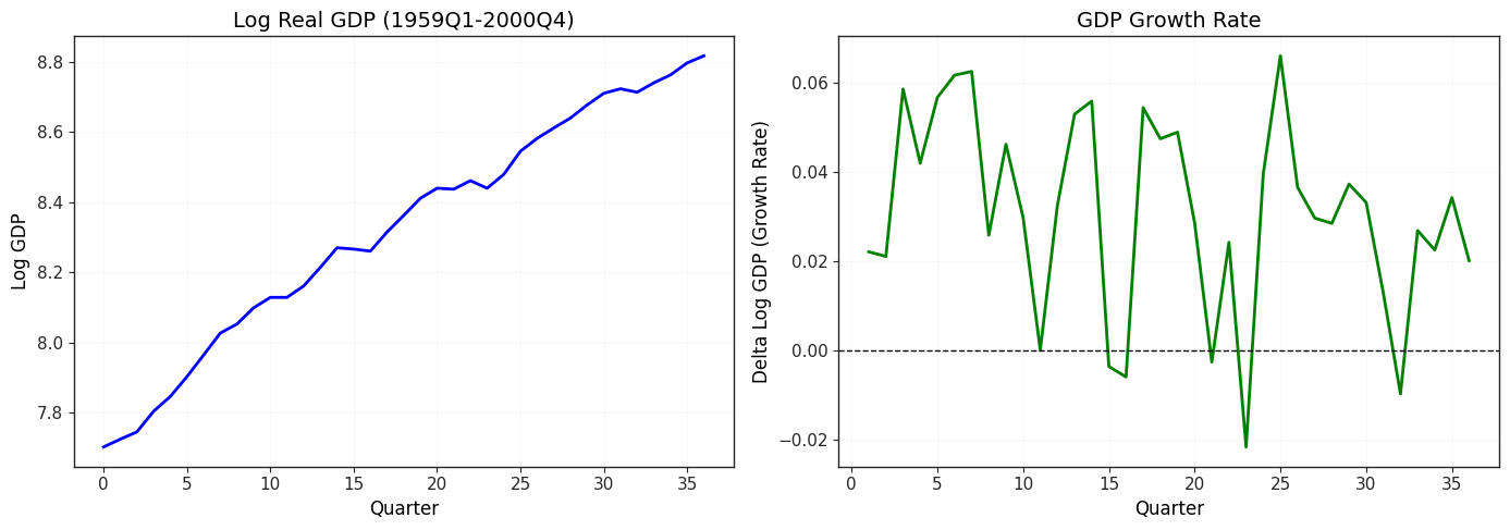 <Figure size 1400x500 with 2 Axes>