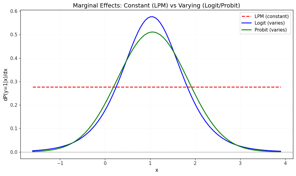 <Figure size 1000x600 with 1 Axes>