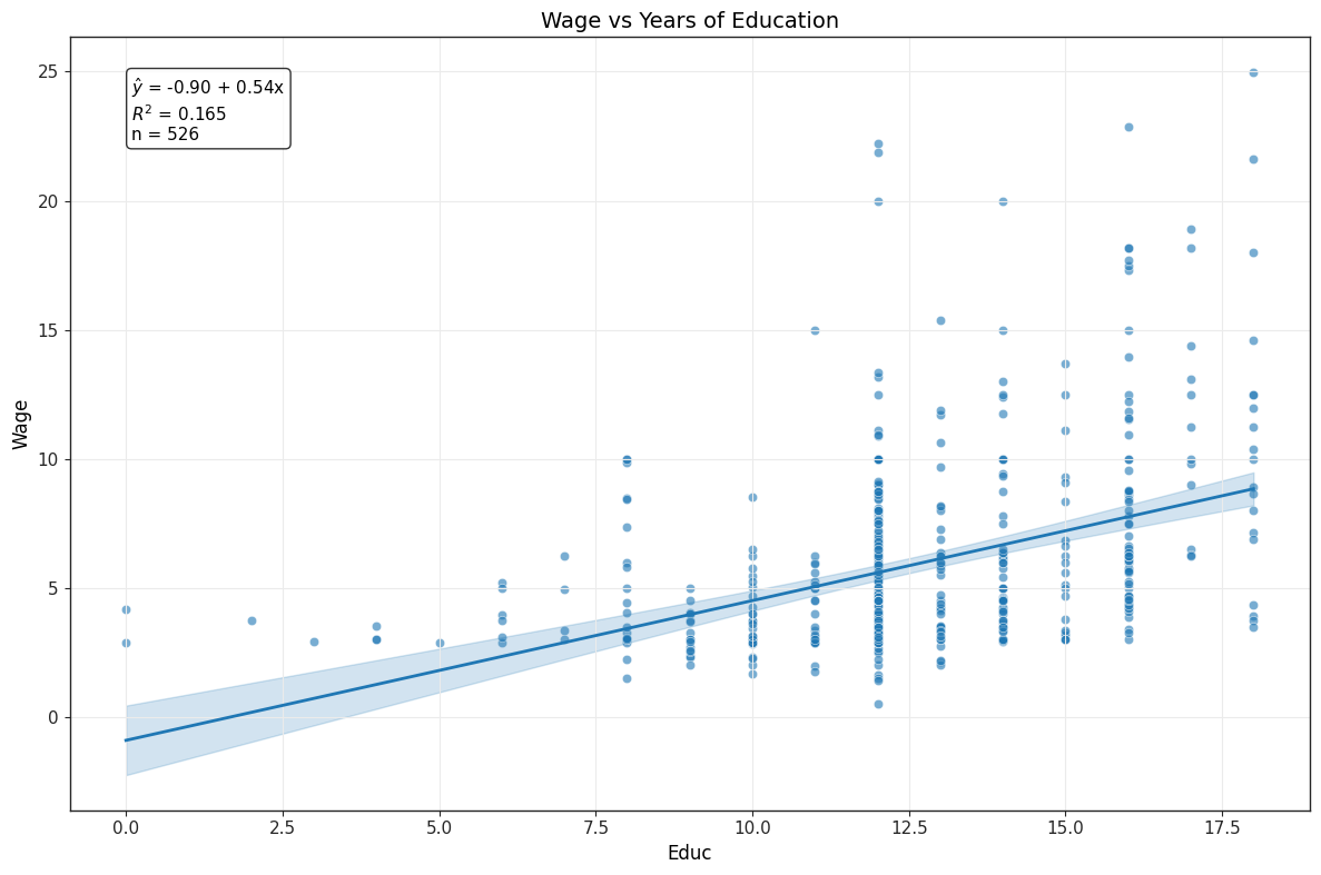 <Figure size 1200x800 with 1 Axes>