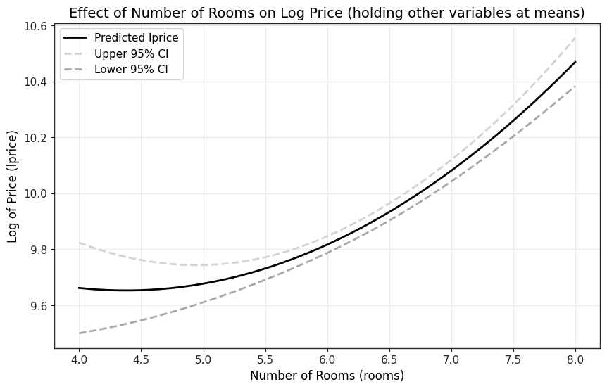 <Figure size 1000x600 with 1 Axes>