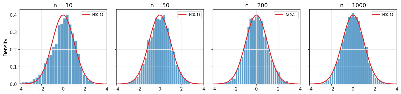 <Figure size 1400x340 with 4 Axes>